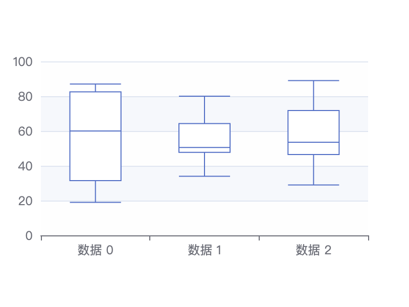 盒须图