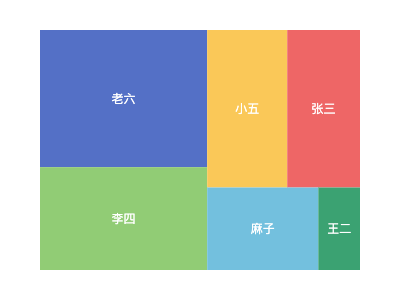 矩形树图